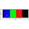 Фитосветильник Солнцедар Д-40 фито (красно-синий спектр)